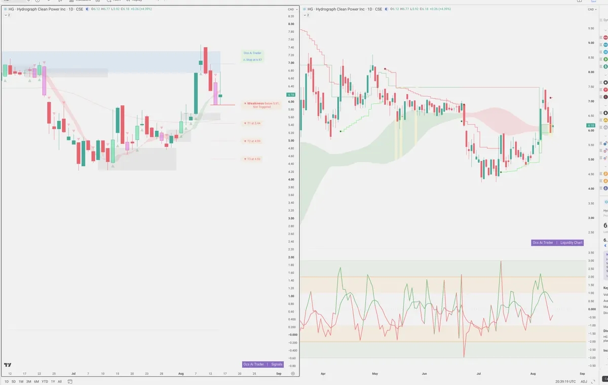 HG — Signals + Liquidity