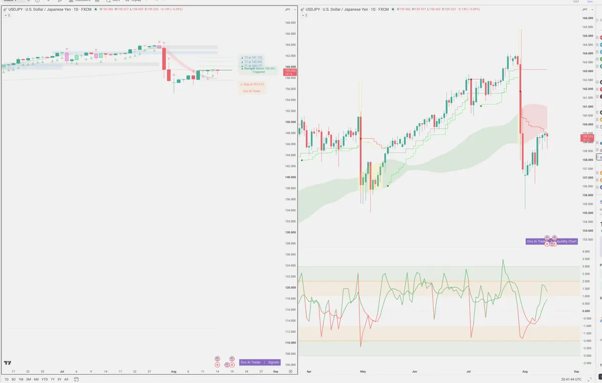 USDJPY — Signals + Liquidity