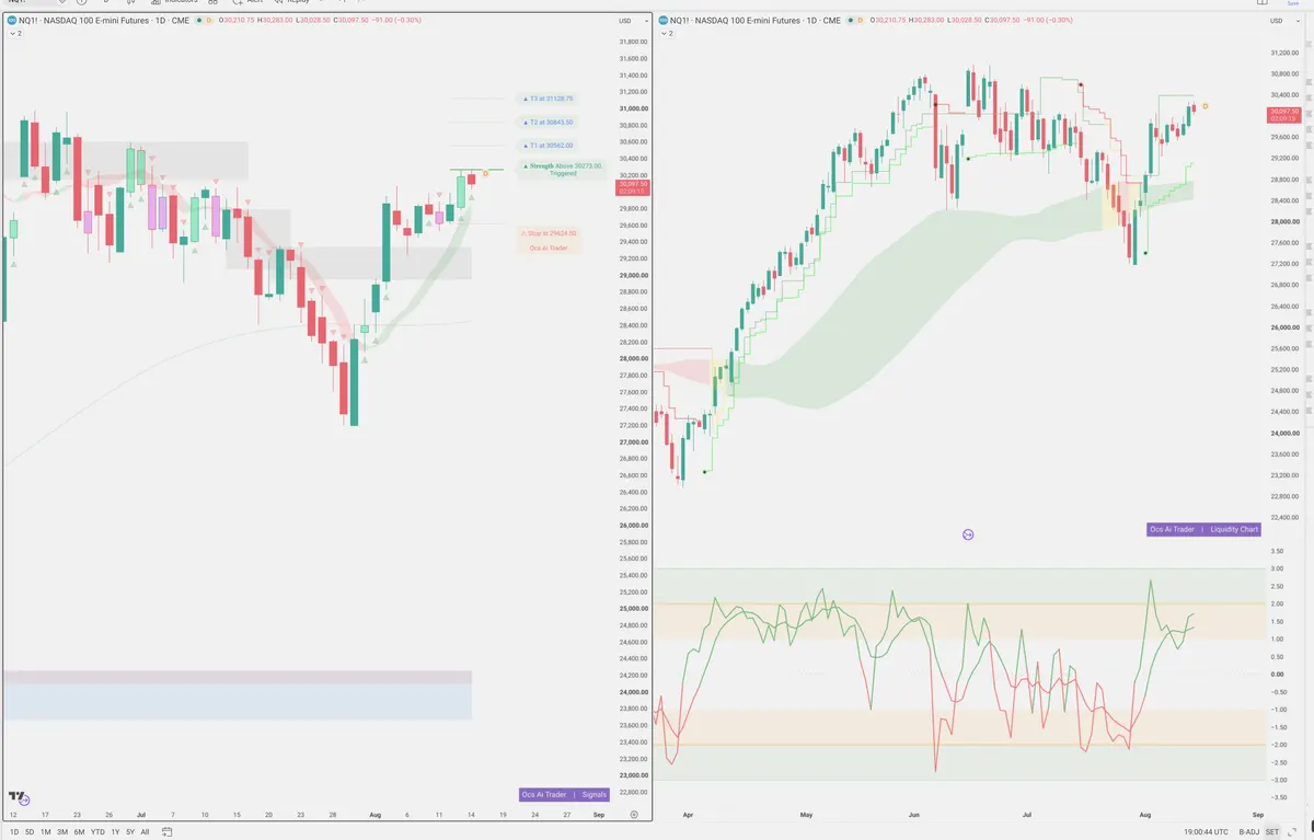 NQ=F — Signals + Liquidity
