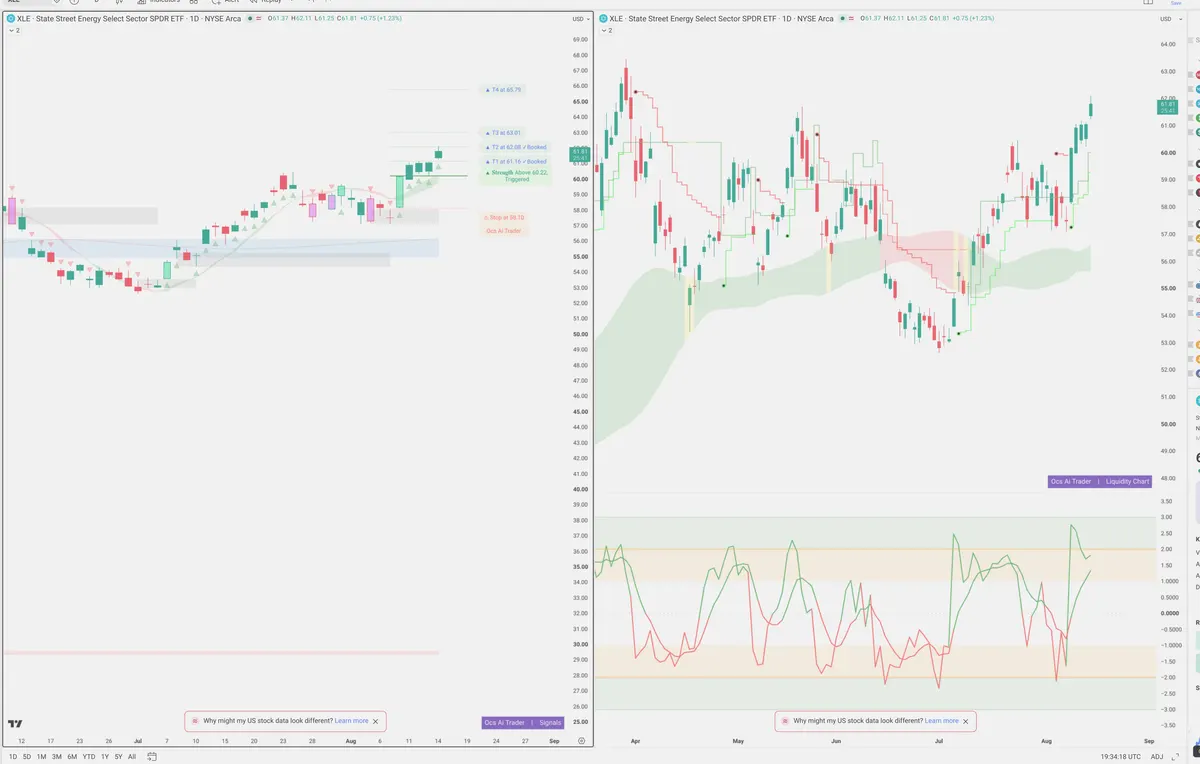 XLE — Signals + Liquidity