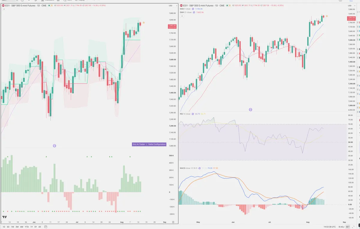 ES=F — Delta + Technical