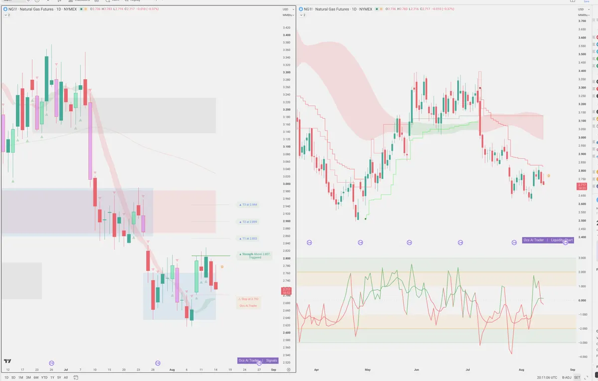 NG=F — Signals + Liquidity