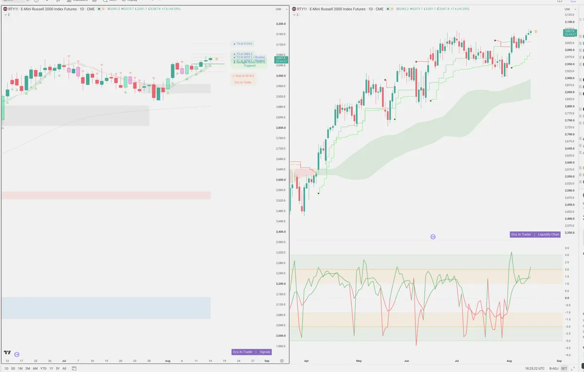 RTY=F — Signals + Liquidity