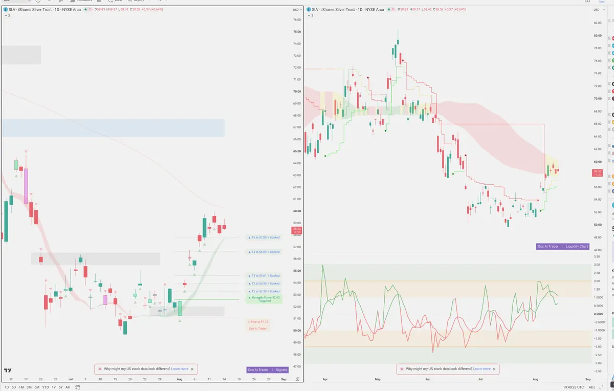 SLV — Signals + Liquidity