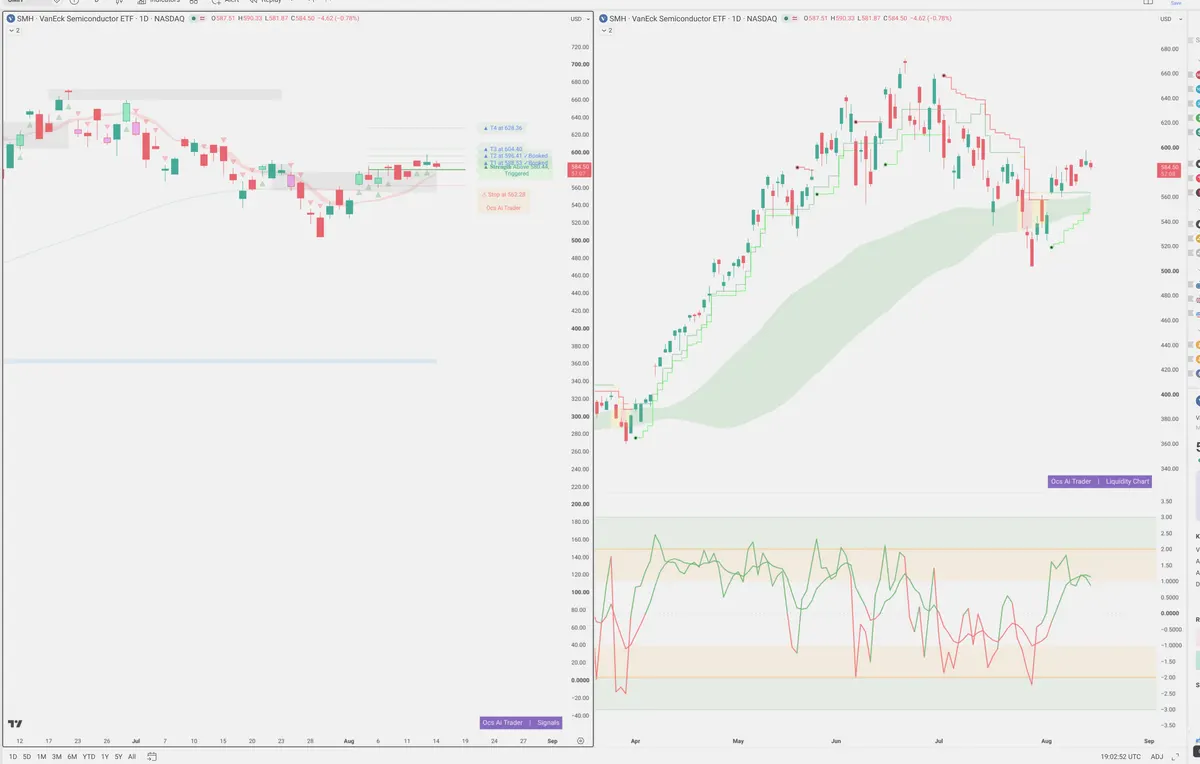 SMH — Signals + Liquidity