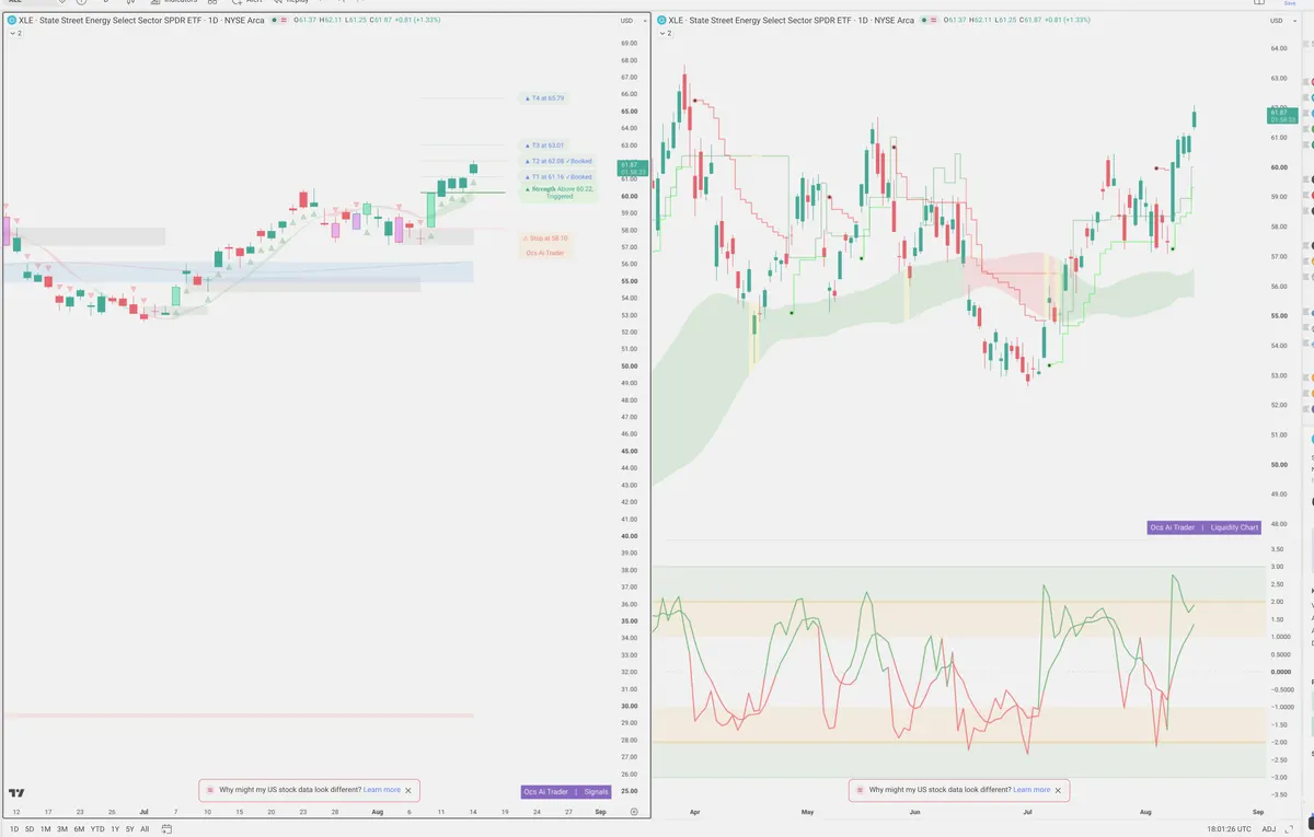 XLE — Signals + Liquidity
