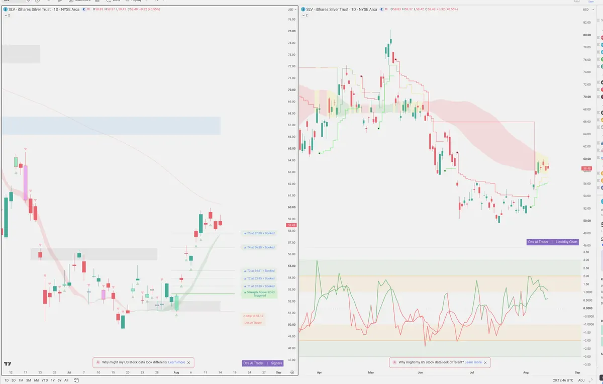 SLV — Signals + Liquidity
