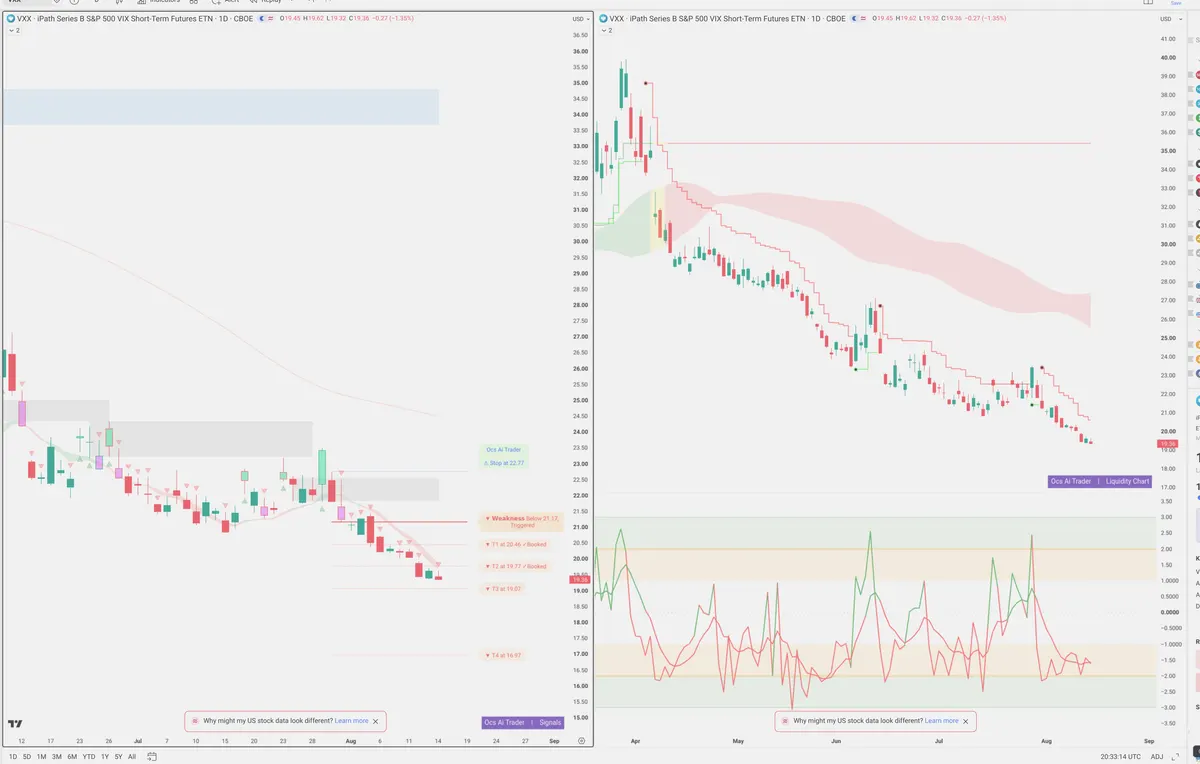 VXX — Signals + Liquidity