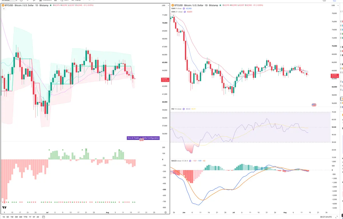 BTC — Delta + Technical