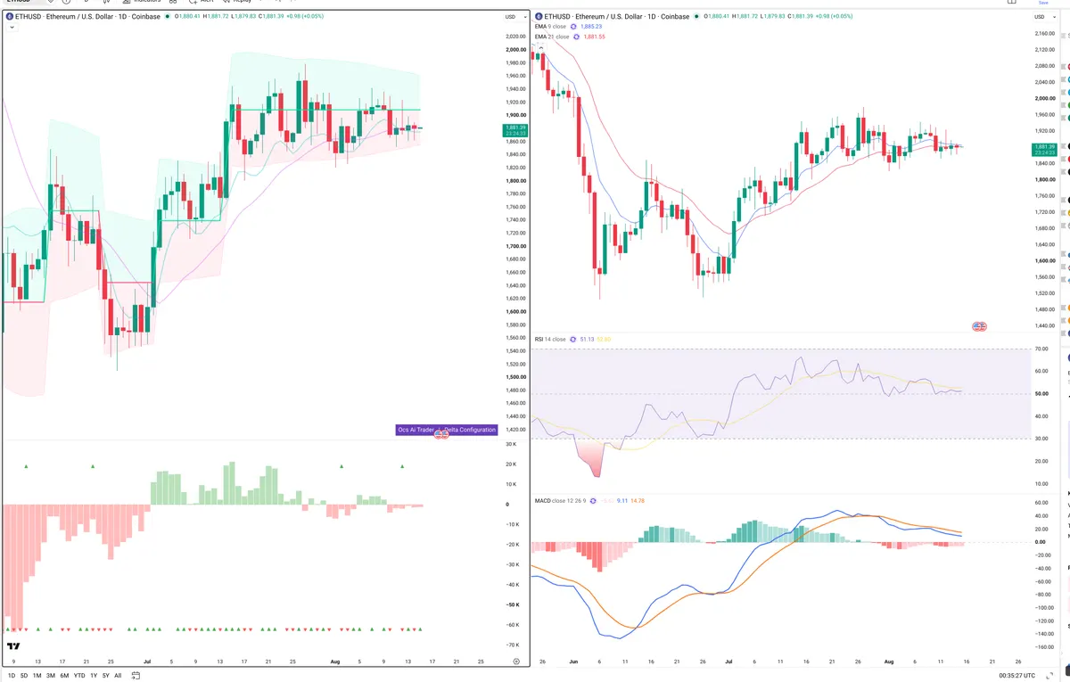 ETH — Delta + Technical