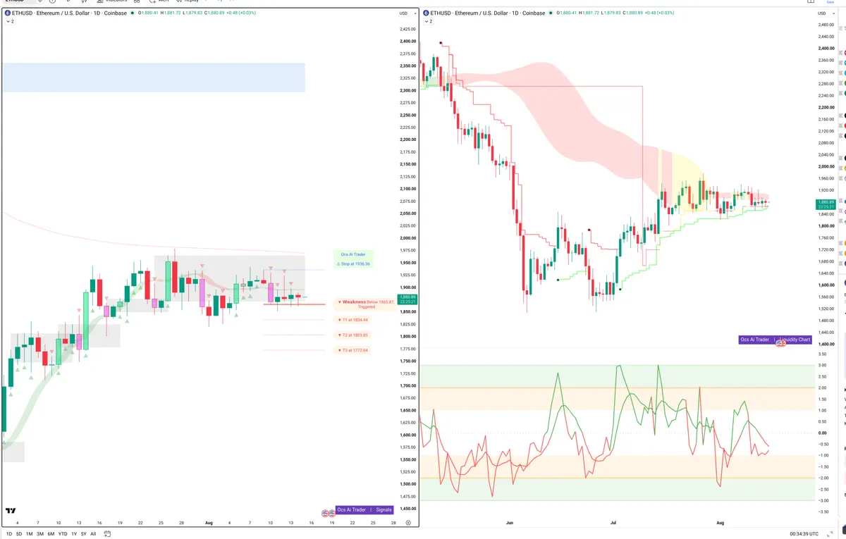 ETH — Signals + Liquidity