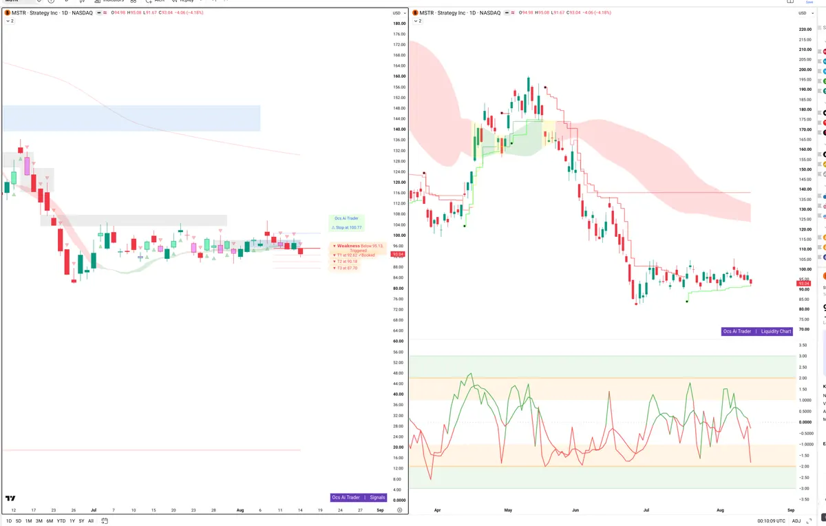 MSTR — Signals + Liquidity