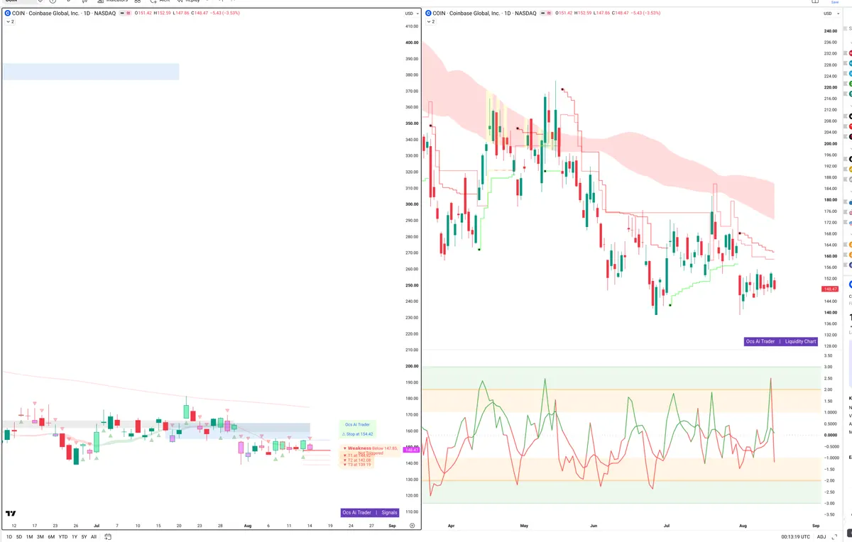 COIN — Signals + Liquidity
