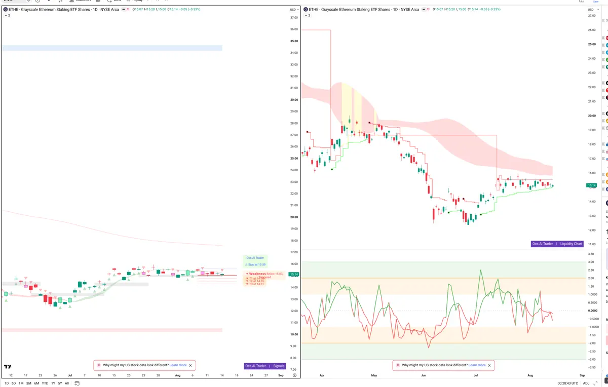 ETHE — Signals + Liquidity