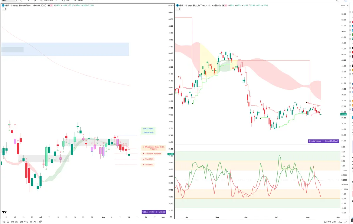 IBIT — Signals + Liquidity