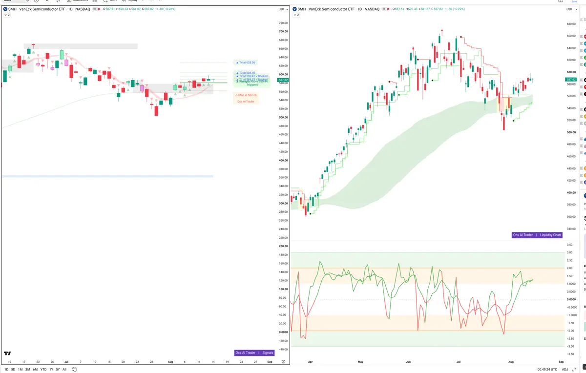 SMH — Signals + Liquidity