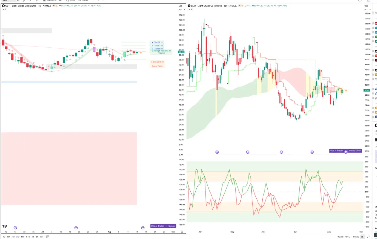 CL=F — Signals + Liquidity