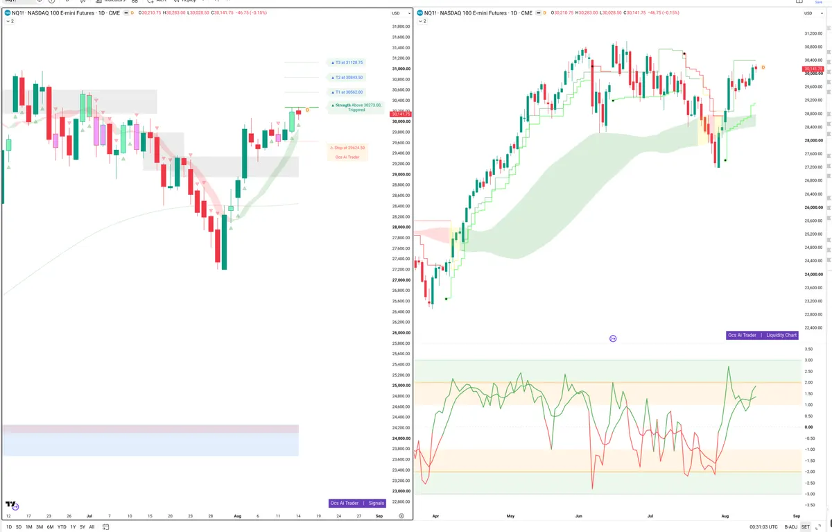 NQ=F — Signals + Liquidity