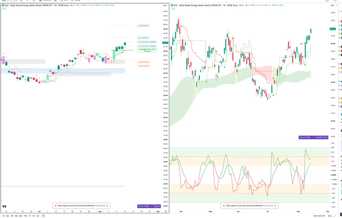 XLE — Signals + Liquidity
