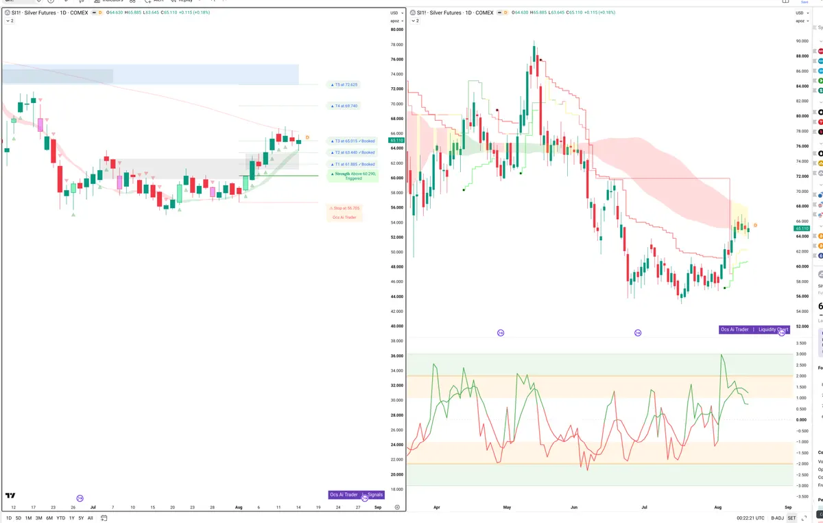 SI=F — Signals + Liquidity