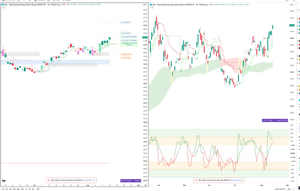 XLE — Signals + Liquidity