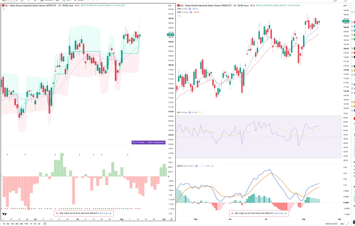 XLI — Delta + Technical