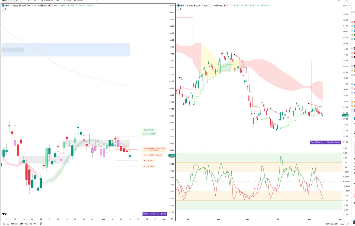 IBIT — Signals + Liquidity