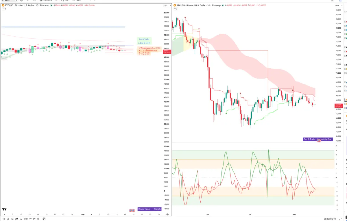 BTC — Signals + Liquidity