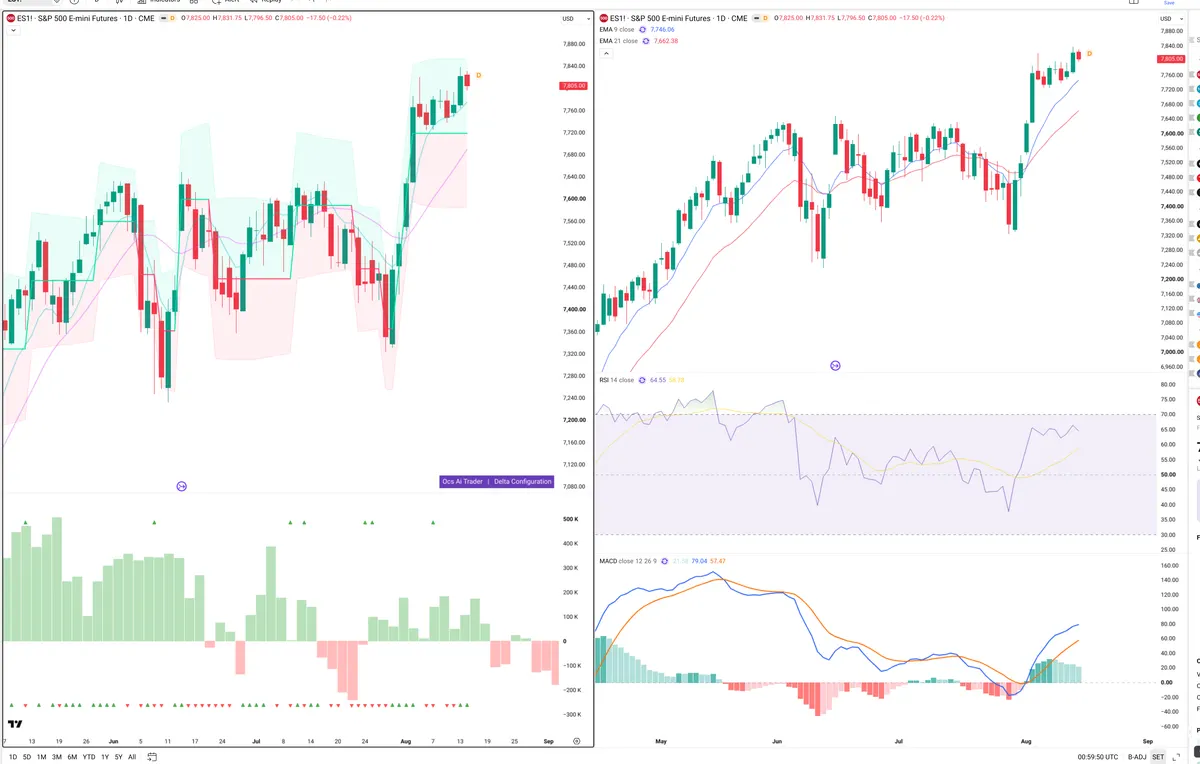 ES=F — Delta + Technical
