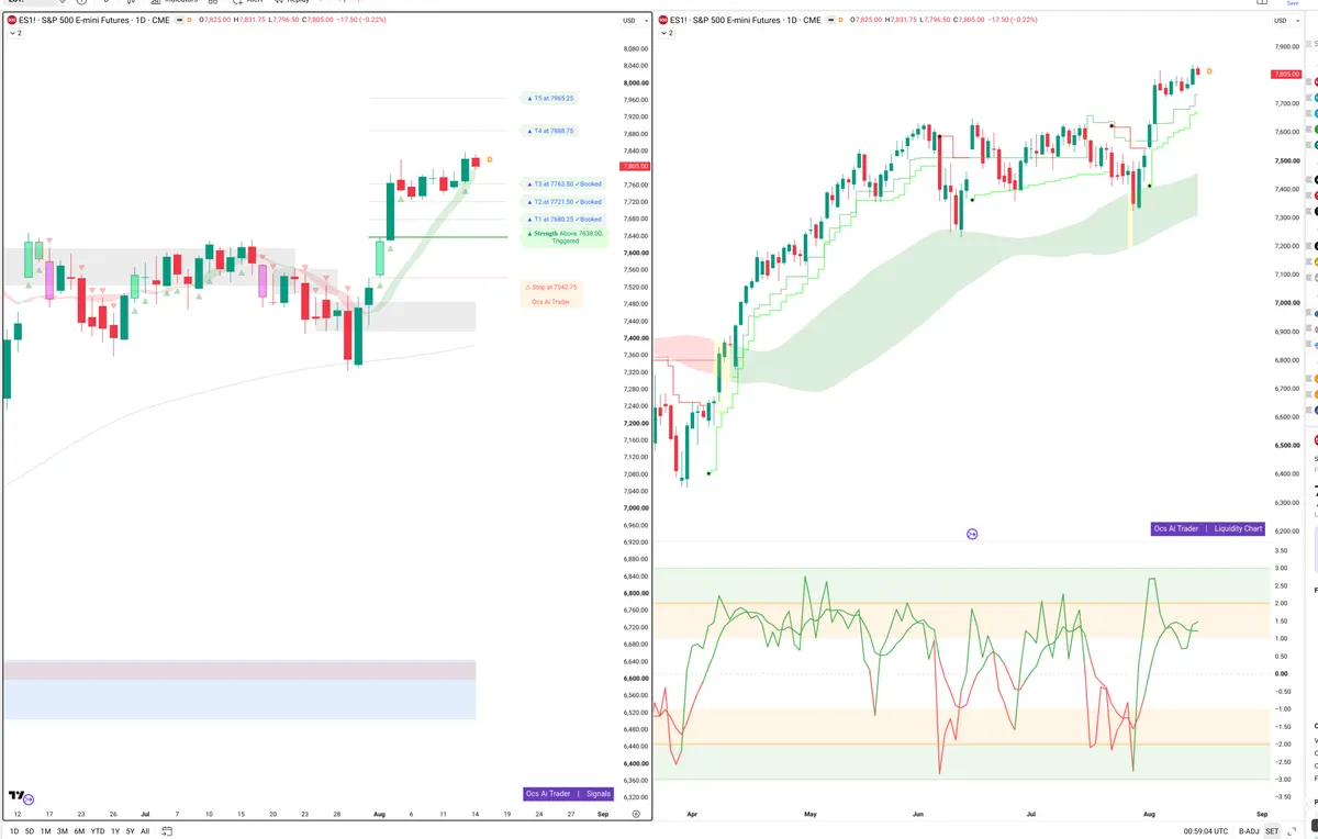 ES=F — Signals + Liquidity