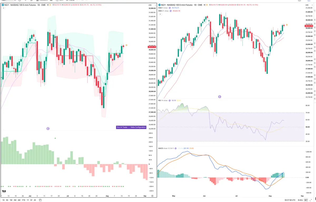 NQ=F — Delta + Technical