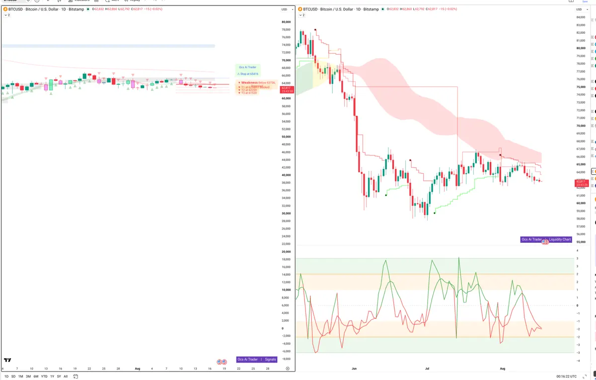 BTC — Signals + Liquidity