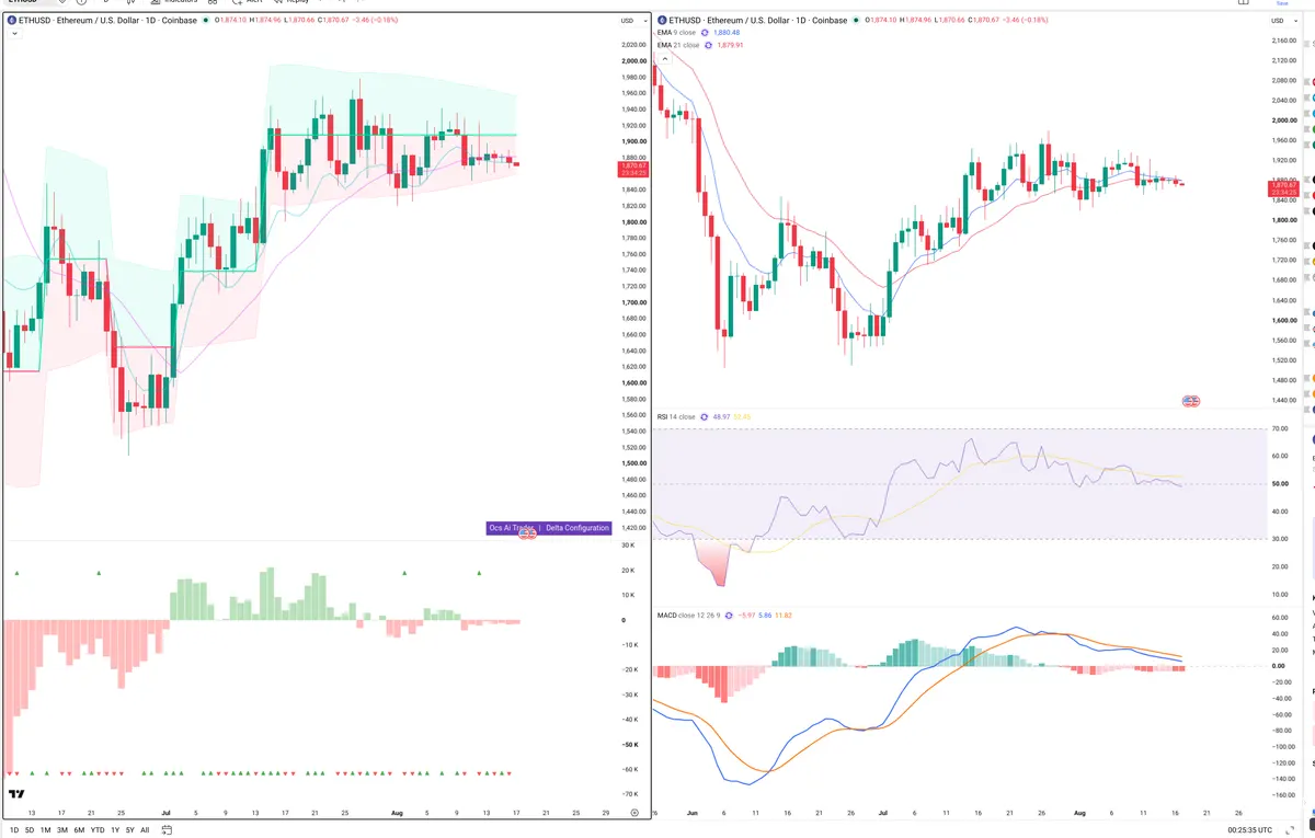 ETH — Delta + Technical