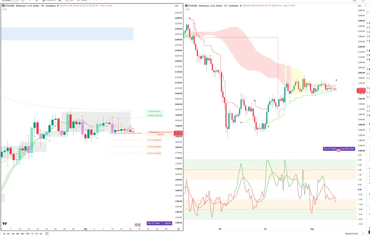 ETH — Signals + Liquidity