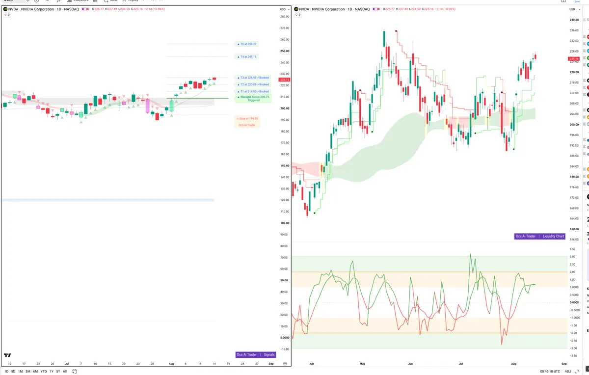 NVDA — Signals + Liquidity
