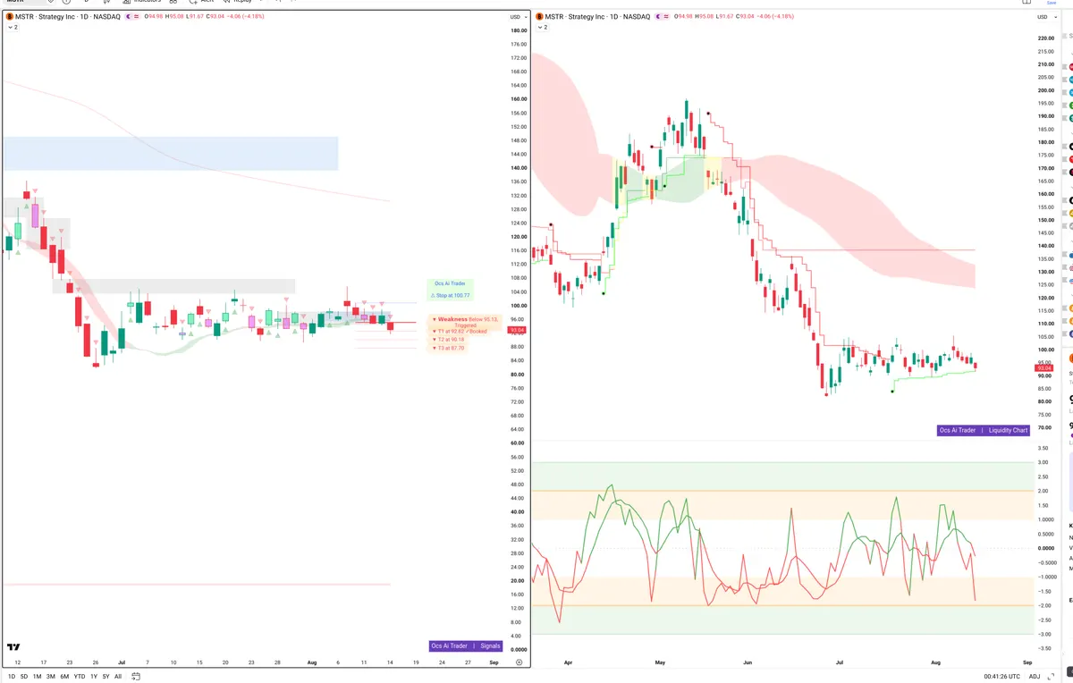 MSTR — Signals + Liquidity