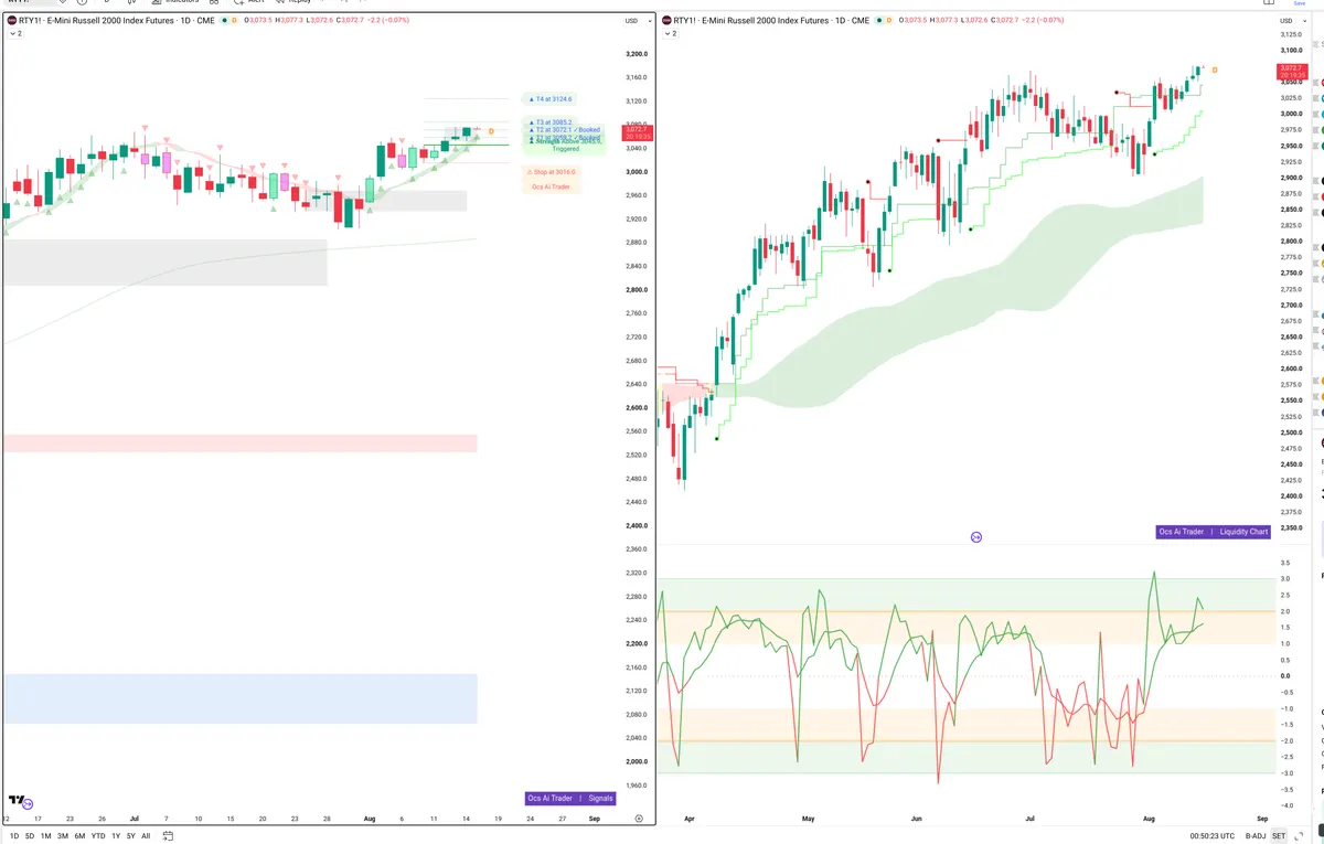 RTY — Signals + Liquidity