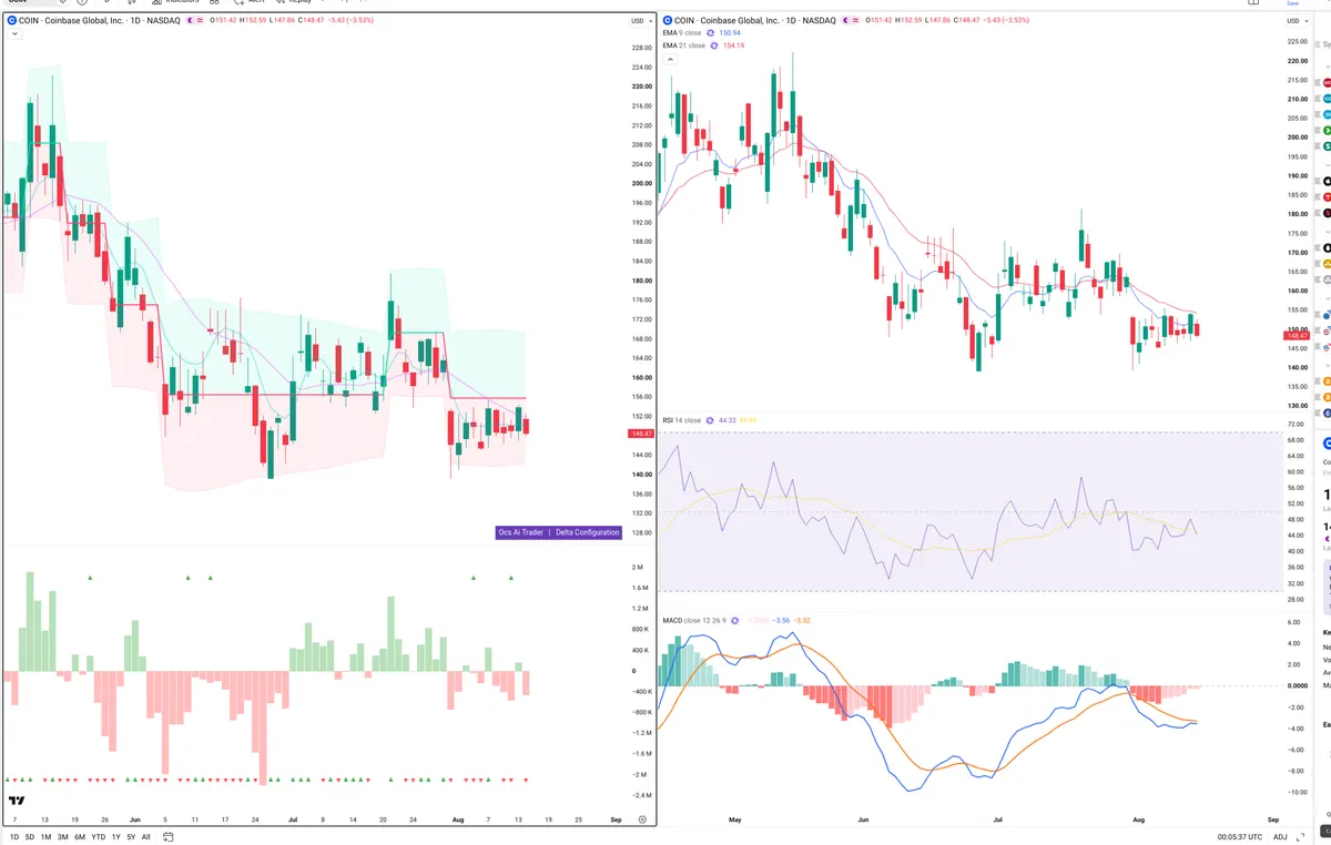 COIN — Delta + Technical