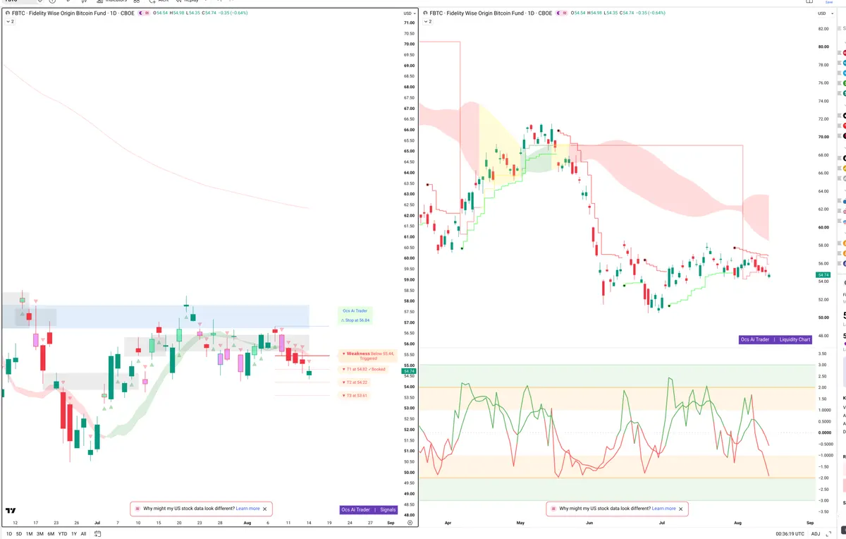 FBTC — Signals + Liquidity