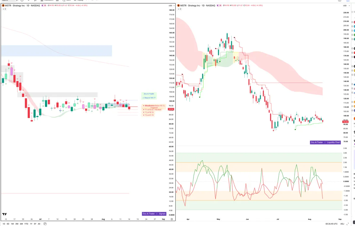 MSTR — Signals + Liquidity