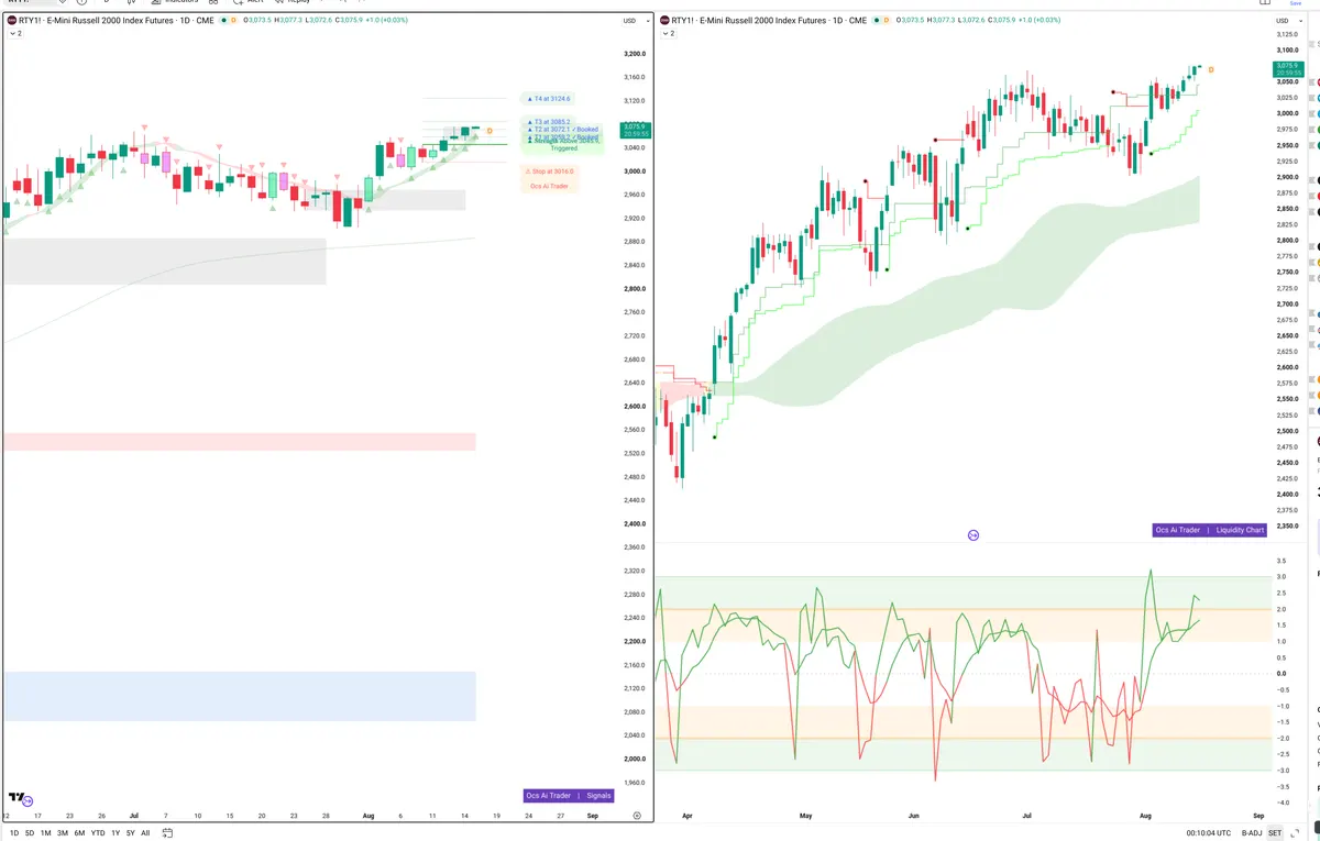 RTY — Signals + Liquidity