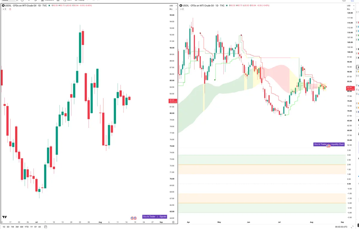 WTI — Signals + Liquidity