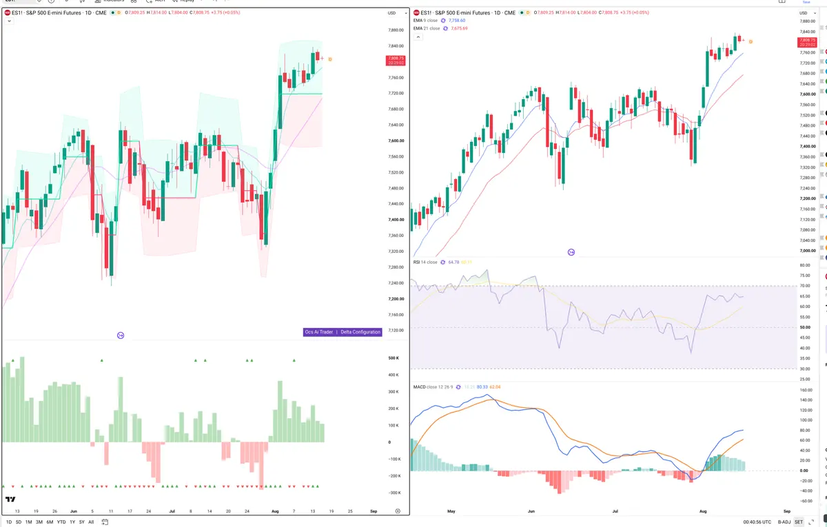 ES=F — Delta + Technical