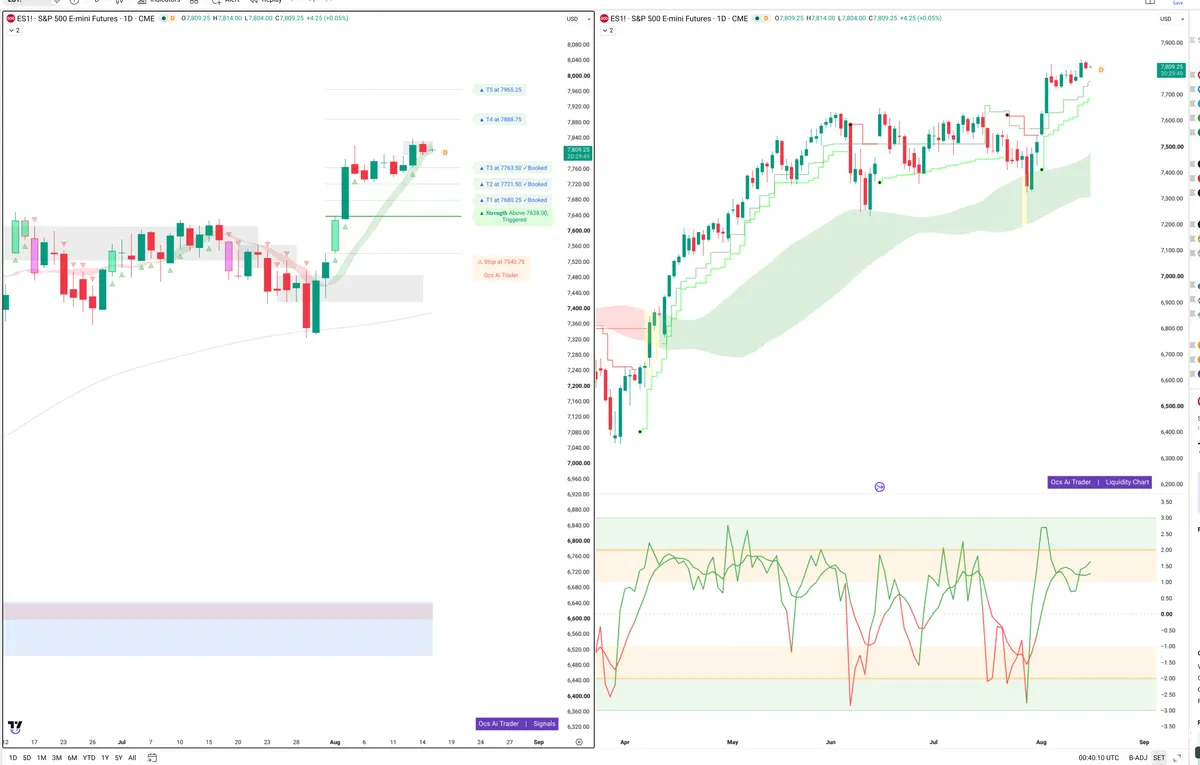 ES=F — Signals + Liquidity