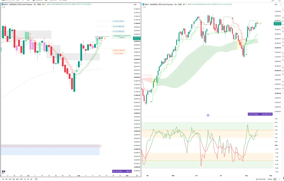 NQ — Signals + Liquidity