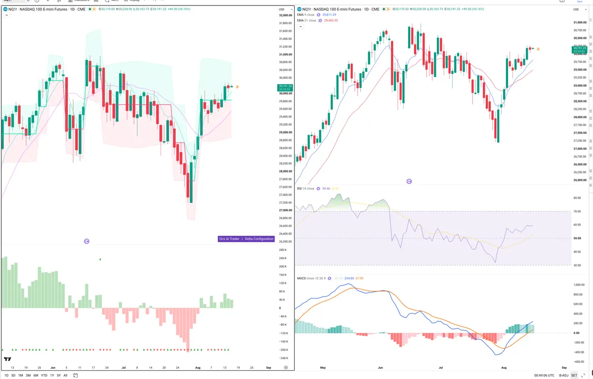 NQ=F — Delta + Technical