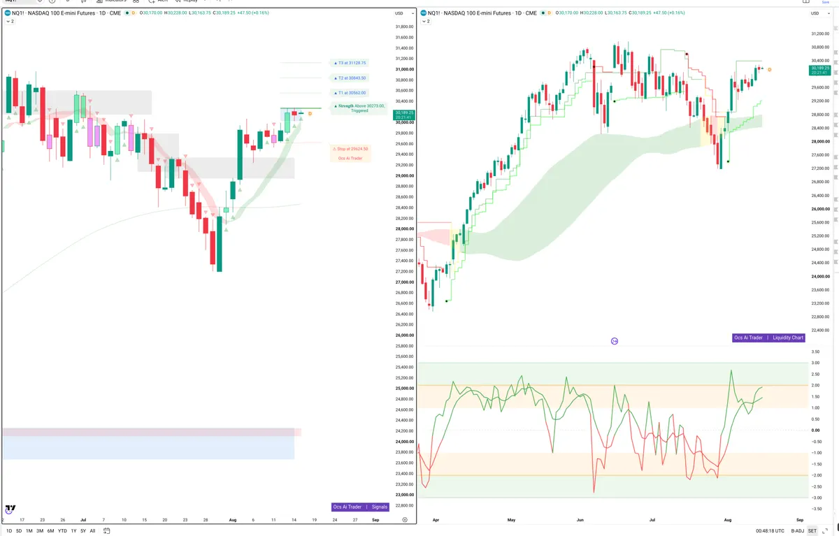NQ=F — Signals + Liquidity