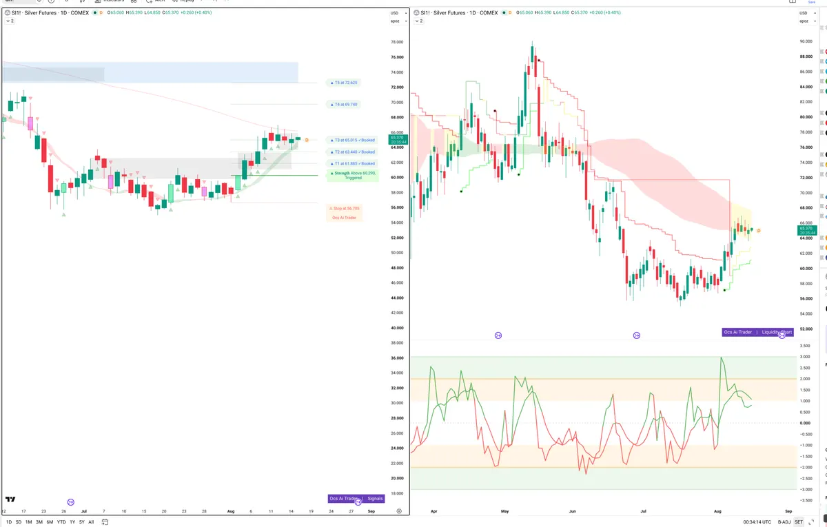 SI=F — Signals + Liquidity