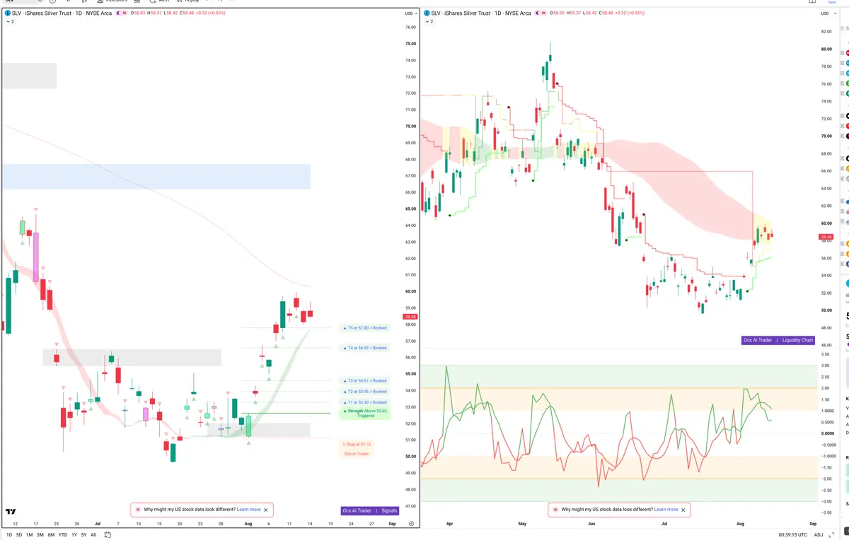 SLV — Signals + Liquidity