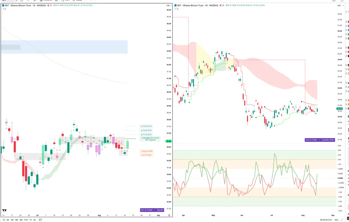 IBIT — Signals + Liquidity